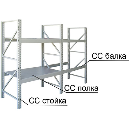 Балка для стеллажа складского (тип СС), 1250x40x80 мм, (балка) - 3